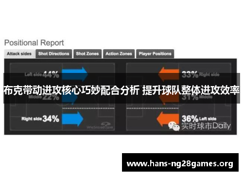 布克带动进攻核心巧妙配合分析 提升球队整体进攻效率