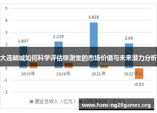 大连鲲城如何科学评估穆谢奎的市场价值与未来潜力分析