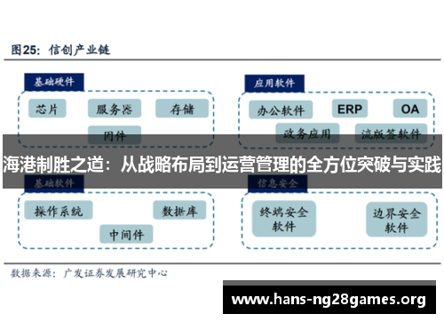 海港制胜之道：从战略布局到运营管理的全方位突破与实践