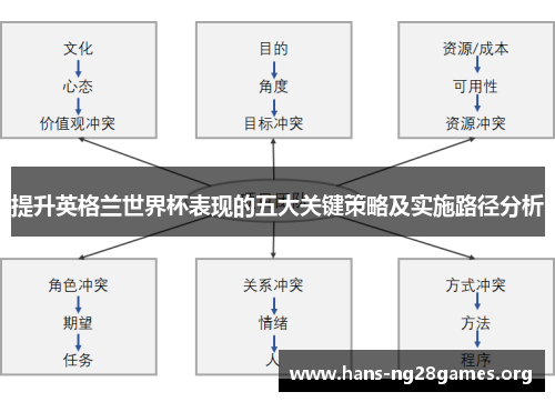 提升英格兰世界杯表现的五大关键策略及实施路径分析
