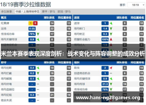 米兰本赛季表现深度剖析：战术变化与阵容调整的成效分析