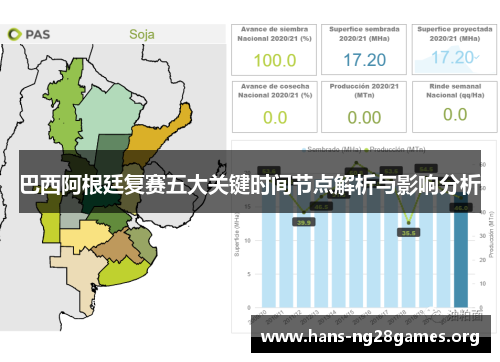 巴西阿根廷复赛五大关键时间节点解析与影响分析