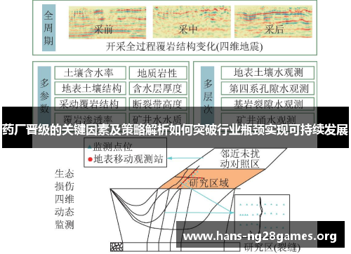 药厂晋级的关键因素及策略解析如何突破行业瓶颈实现可持续发展