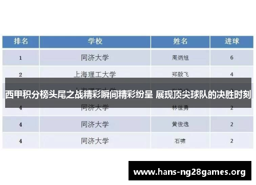西甲积分榜头尾之战精彩瞬间精彩纷呈 展现顶尖球队的决胜时刻
