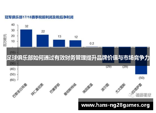 足球俱乐部如何通过有效财务管理提升品牌价值与市场竞争力