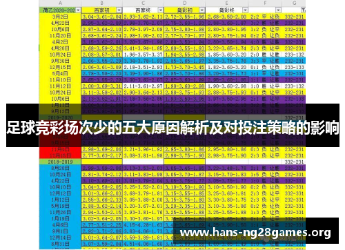 足球竞彩场次少的五大原因解析及对投注策略的影响 足球竞彩场次少的五大原因解析及对投注策略的影响