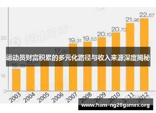 运动员财富积累的多元化路径与收入来源深度揭秘 运动员财富积累的多元化路径与收入来源深度揭秘