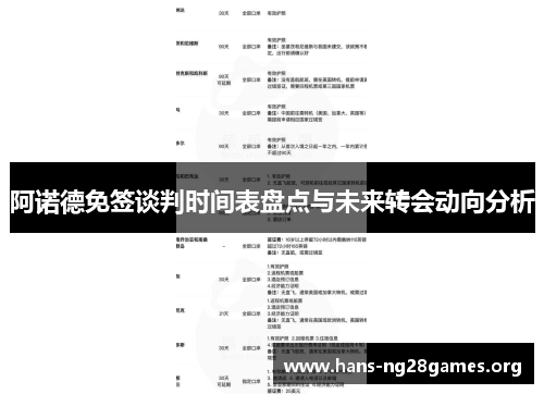 阿诺德免签谈判时间表盘点与未来转会动向分析