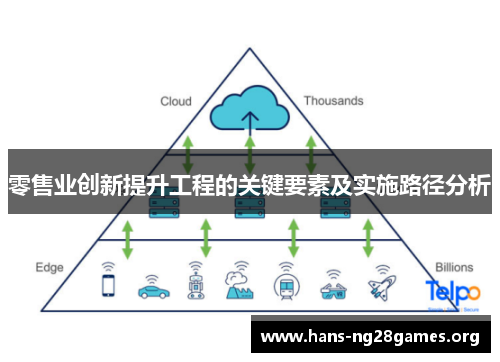 零售业创新提升工程的关键要素及实施路径分析 零售业创新提升工程的关键要素及实施路径分析