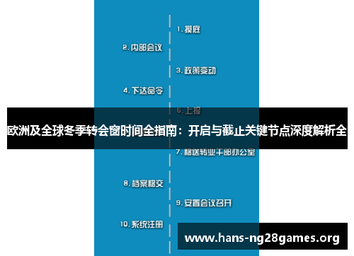 欧洲及全球冬季转会窗时间全指南:开启与截止关键节点深度解析全 欧洲及全球冬季转会窗时间全指南:开启与截止关键节点深度解析全